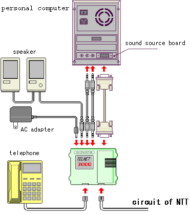Connection figure   