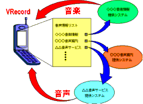VRecord�F�T�v�}
